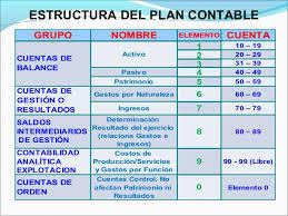 El Plan Contable General Empresarial Mapa Mental