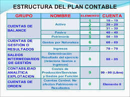 EL PLAN CONTABLE GENERAL EMPRESARIAL | Mind Map