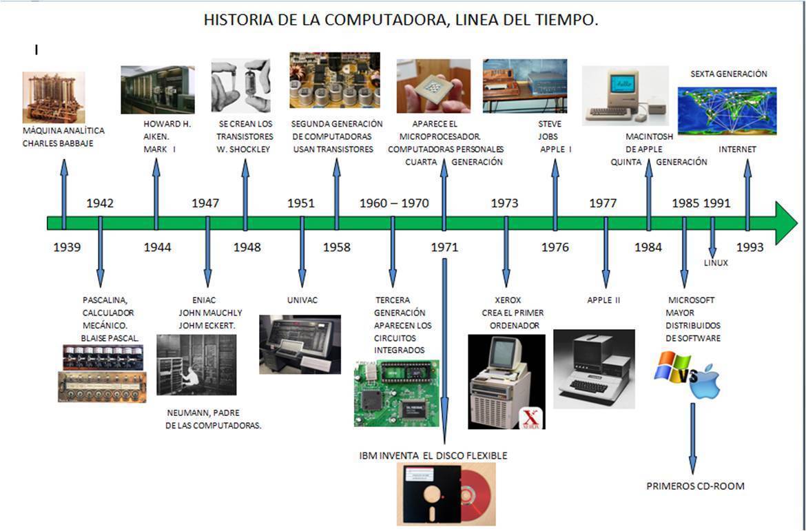 El cuento realista | Mind Map