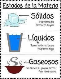 estado liquido de la materia para niños