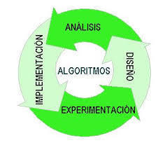 Antecedentes y Algoritmos | Mind Map