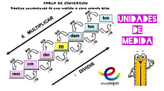 CARACTERISTICAS DE LOS SISTEMAS TELEINFORMATICOS | Mind Map