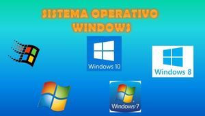 SISTEMA OPERATIVO WINDOWS | Mind Map