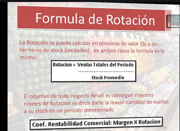 fórmula de índice de rotación de inventario