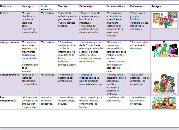 Matriz de induccion | Note