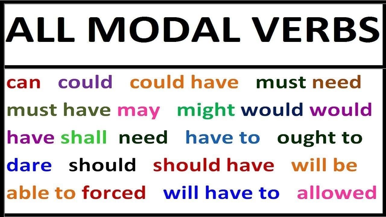 Past Modals: Should Have, Could Have, Would Have