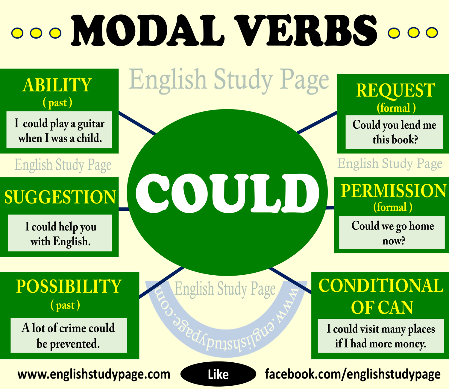 modal verbs | Slide Set