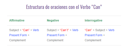 04 modal can & equivalent verbs