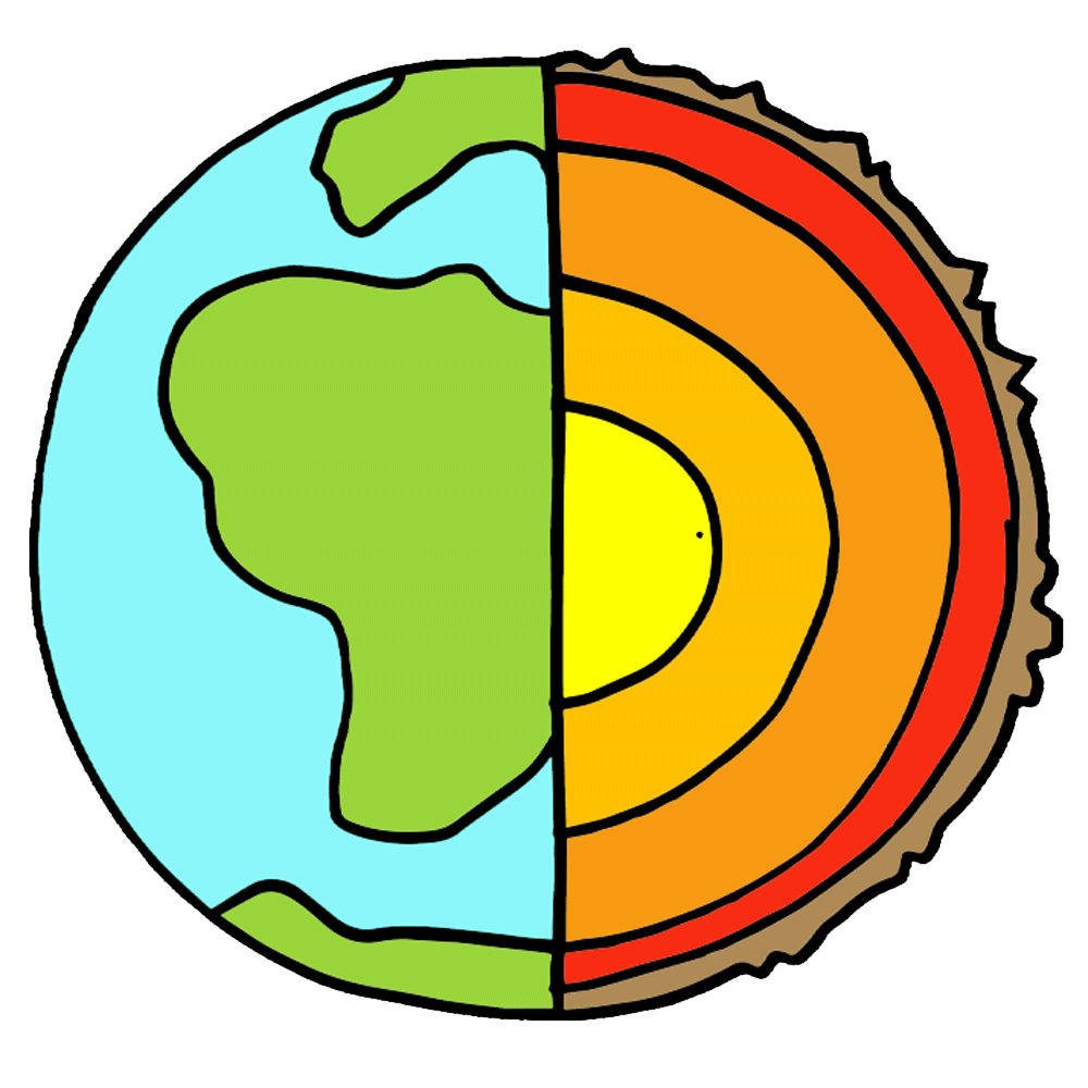 Geologic History | Mind Map