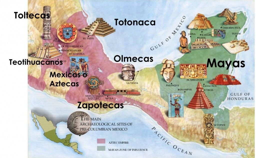 El poblamiento de America y las culturas prehispanicas