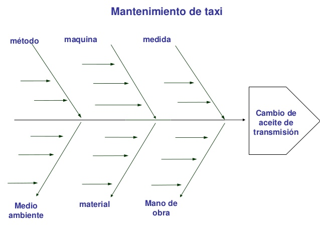 organizadores graficos( rosa | Mind Map