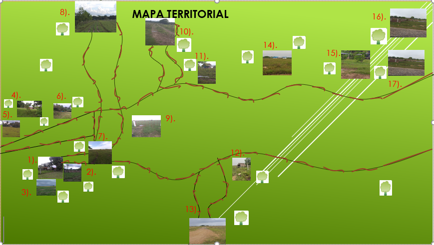 MAPA TERRITORIAL | Slide Set