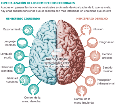 Pensamiento Productivo | Mind Map