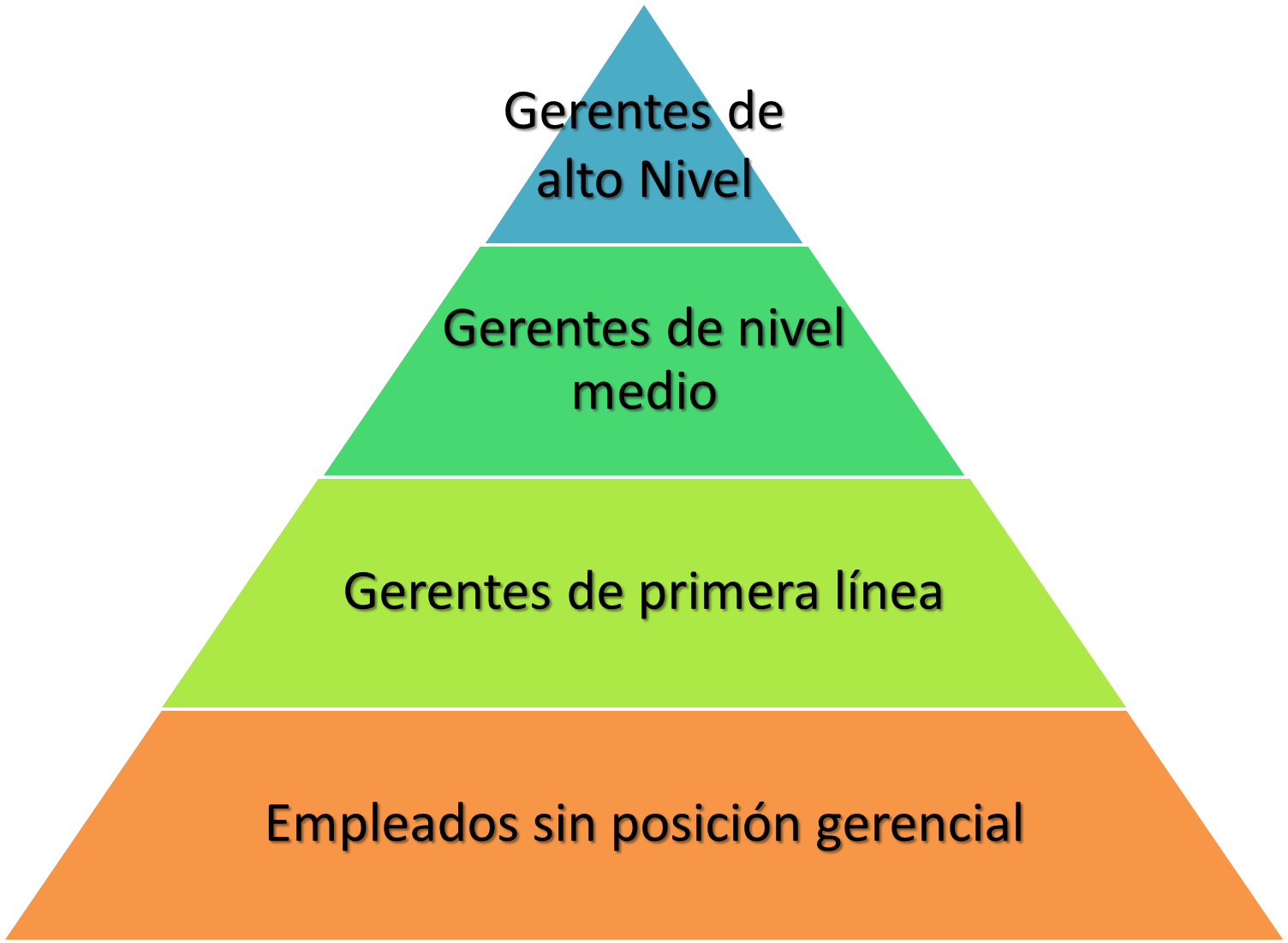 Gerencia Comunicacional y su impacto en la sociedad venezolana | Mind Map