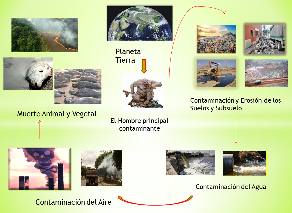 Aportes de la ciencia y la tecnología para la resolución de conflictos ...