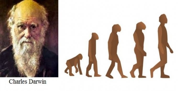 CHARLES DARWIN | Mind Map