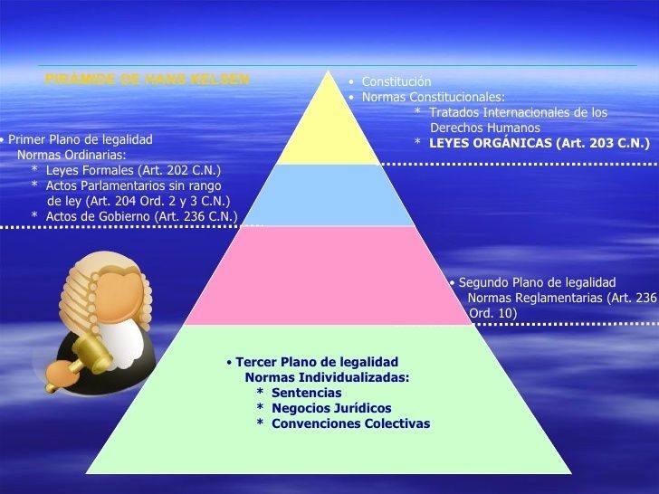 ORDENAMIENTO JURÌDICO | Mind Map