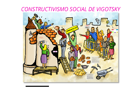 Presentacion del Construtivismo Social Slide Set