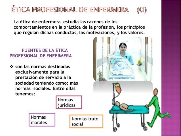 Estructura Del Conocimiento Contemporáneo De Enfermería Mind Map