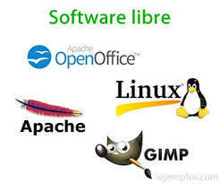 Software Libre Mind Map