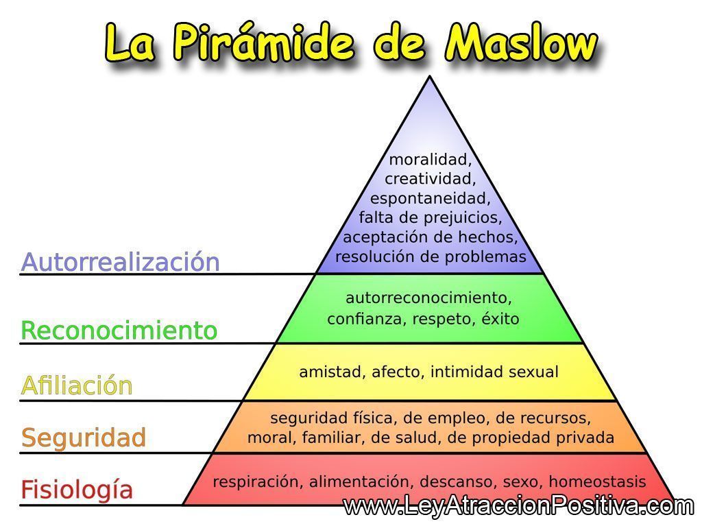 Teoría Humanista Abran Maslow 