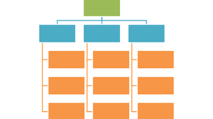 Clasificación de los Organigramas | Mind Map