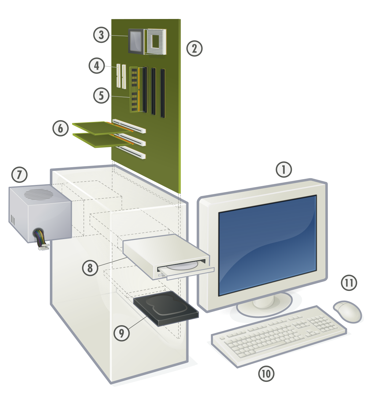 Partes Del Computador Mapa Mental Hot Sex Picture