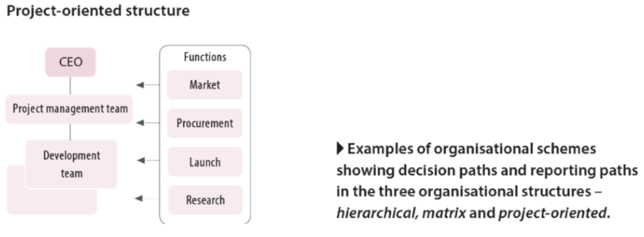 Project Management 1 | Flashcards