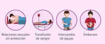 INFECCIONES E INFESTACIONES CERVICOVAGINALES Y ENFERMEDADES DE TRANSMISIÓN SEXUAL Mind Map