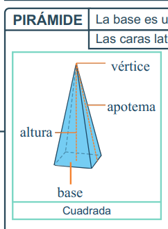 ÁREAS DE CUERPOS GEOMÉTRICOS_KATY | Flashcards