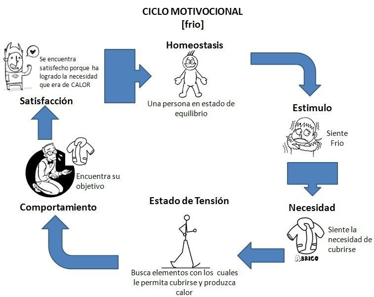 PROCESOS PSICOLÓGICOS BÁSICOS | Mind Map