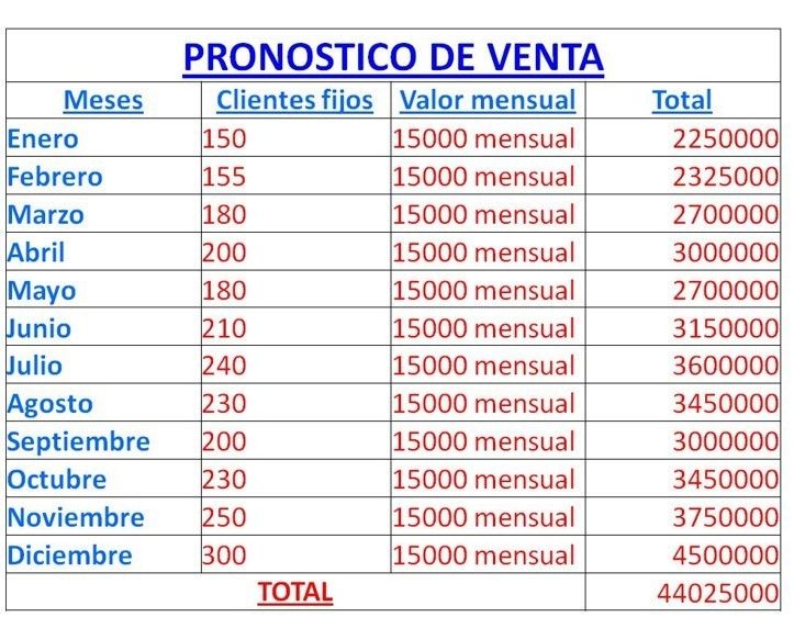 ProyecciÓn De Ventas Slide Set 5258