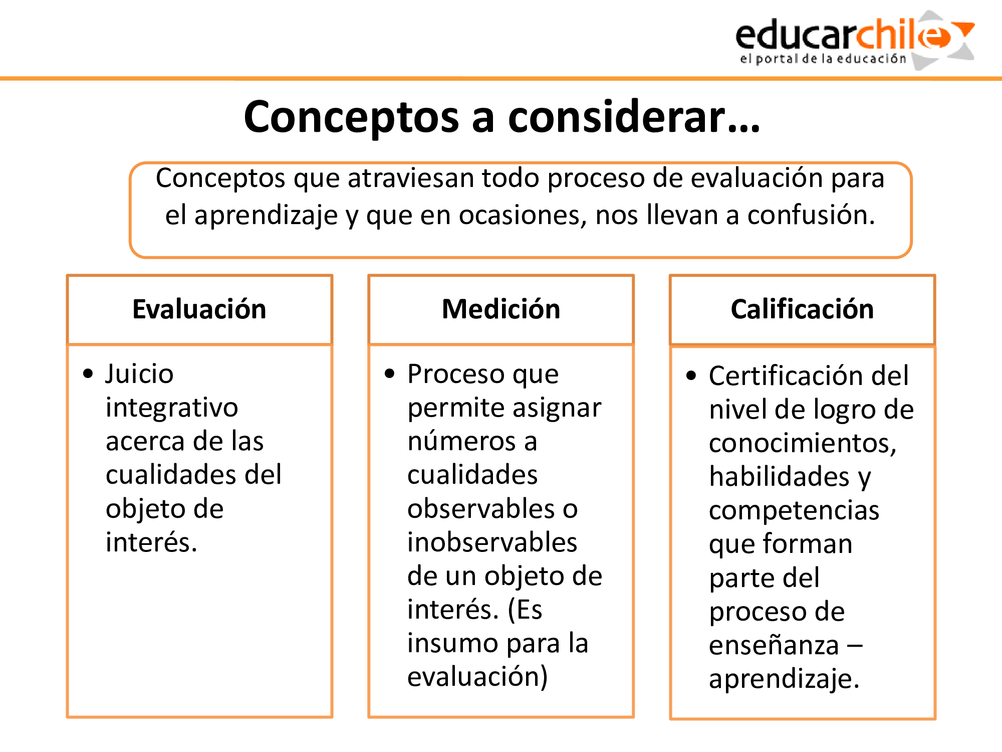 INTERPRETACIÓN DE RESULTADOS DE EVALUACIÓN | Flashcards