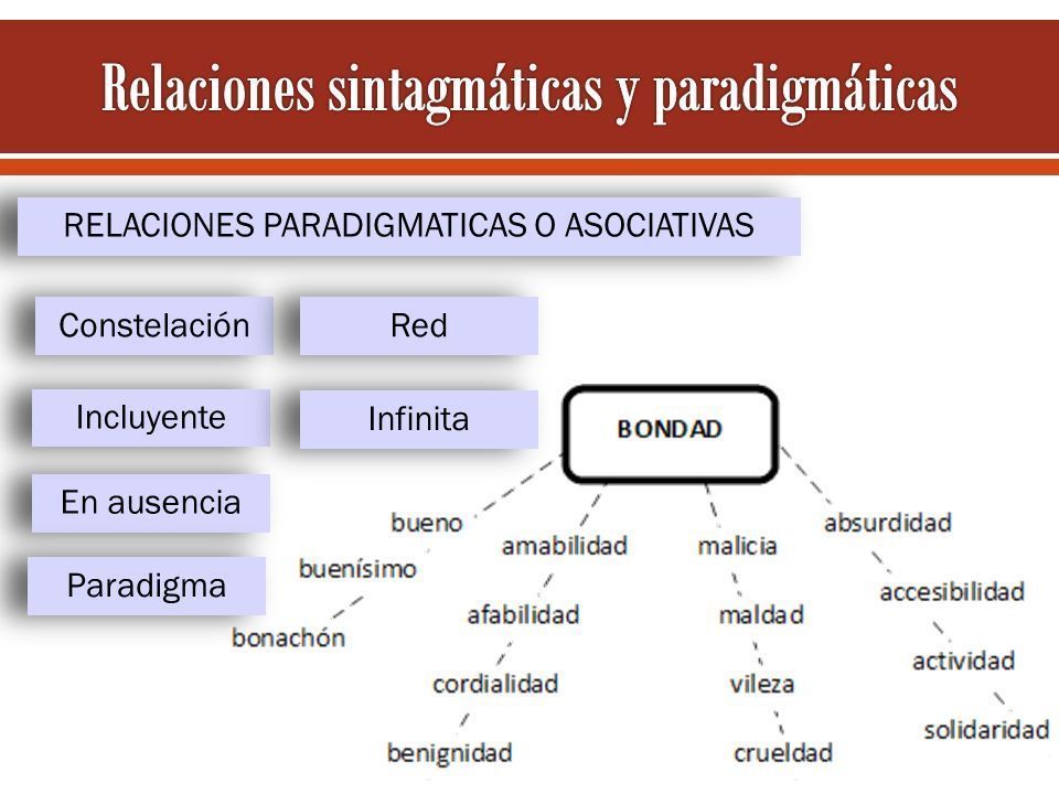 Relaciones Sintagmáticas Y Pradigmáticas | Note