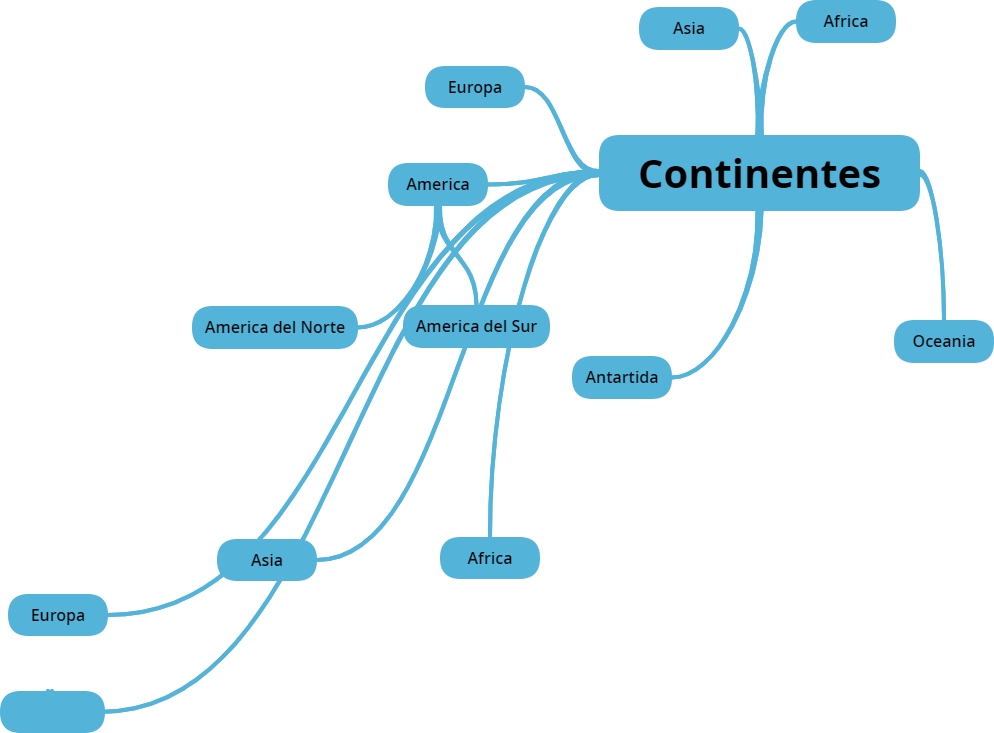 Continentes Mind Map