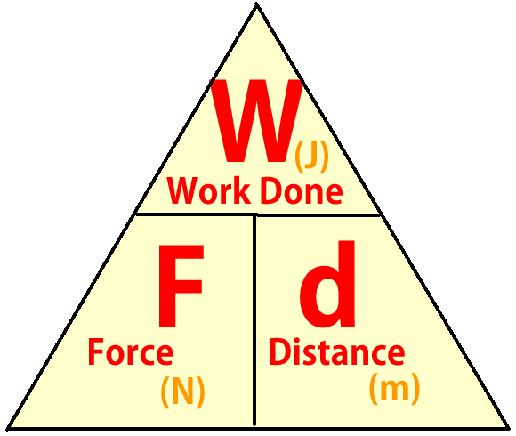Work formula