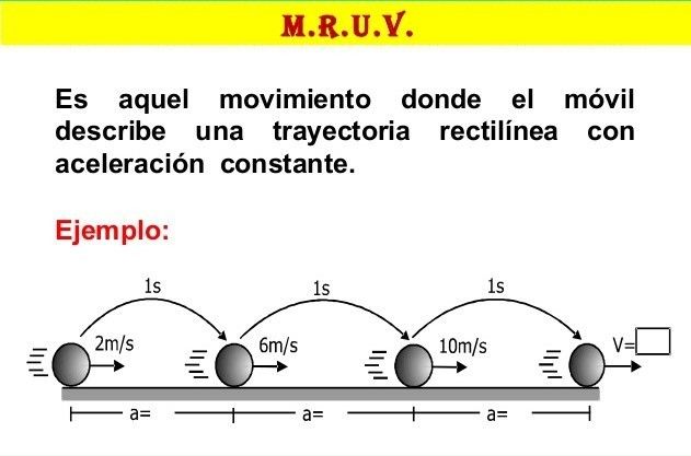 Movimiento Rectilineo Uniformemente Acelerado | Flashcards