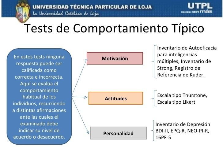 PSICOMETRÍA | Mind Map