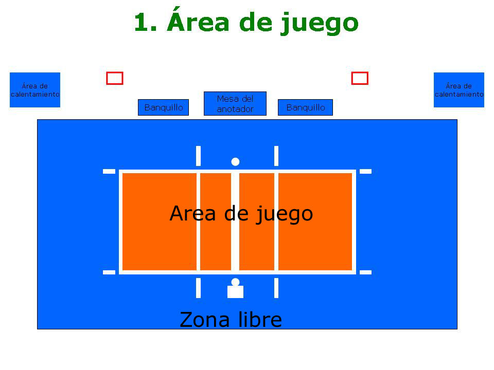 LAS REGLAS DE JUEGO - Mind Map