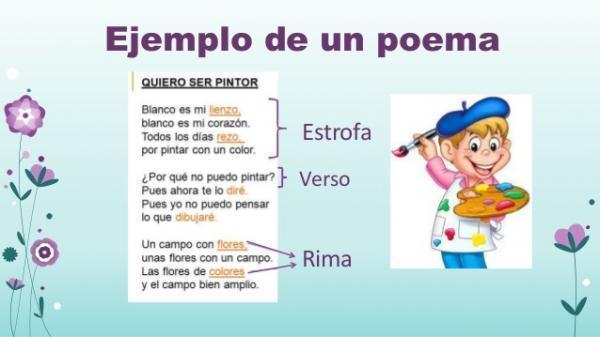 Los poemas | Mind Map