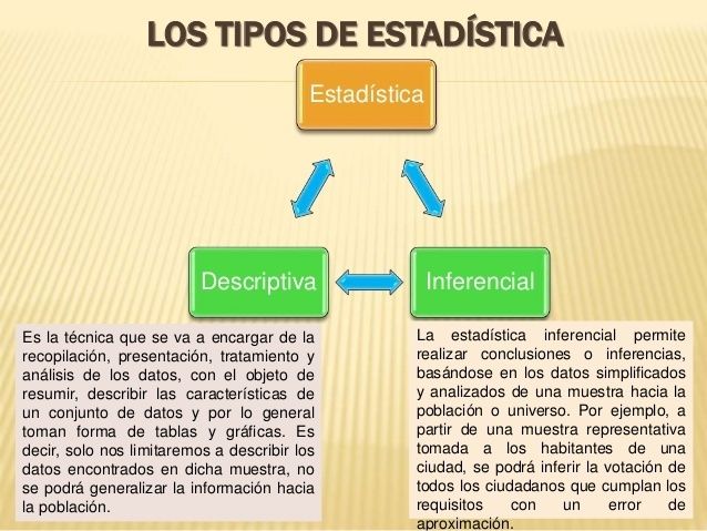 ESTADÍSTICA DESCRIPTIVA | Flashcards