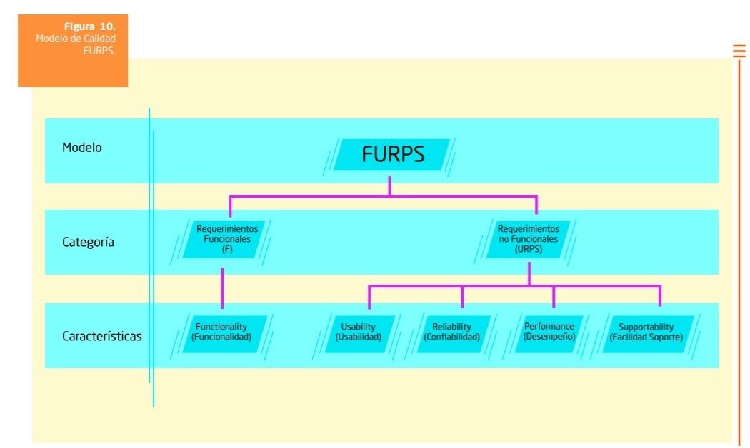 Changing the way you learn | Mind Map