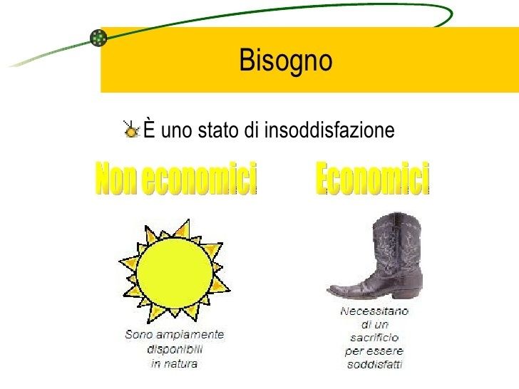 Diritto Ed Economia : I Bisogni Ed I Beni | Slide Set