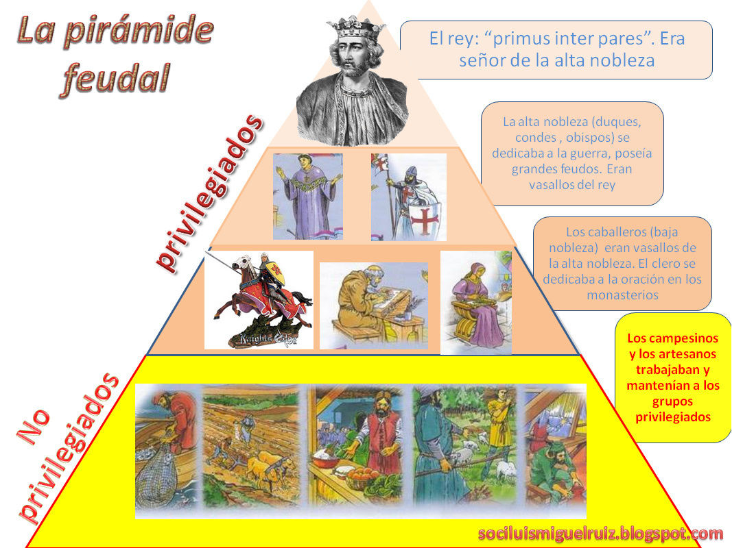 Edad Media Y Renacimiento Mind Map