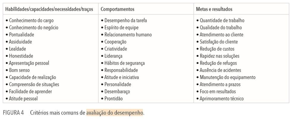 Avaliação Do Desempenho Humano Mind Map 