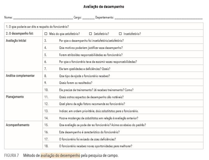 Avaliação Do Desempenho Humano | Mind Map