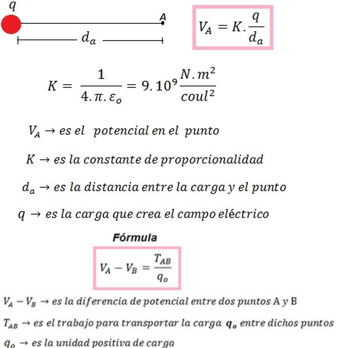 ELECTROMAGNETISMO | Mind Map