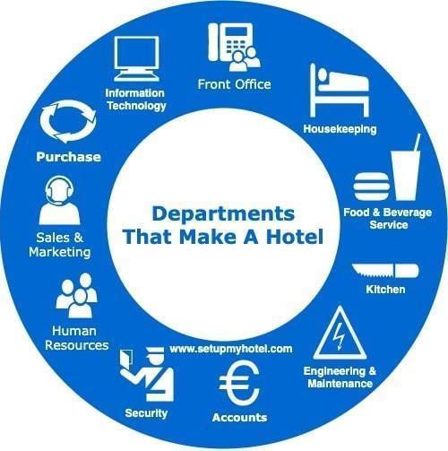 hotel-departments-slide-set