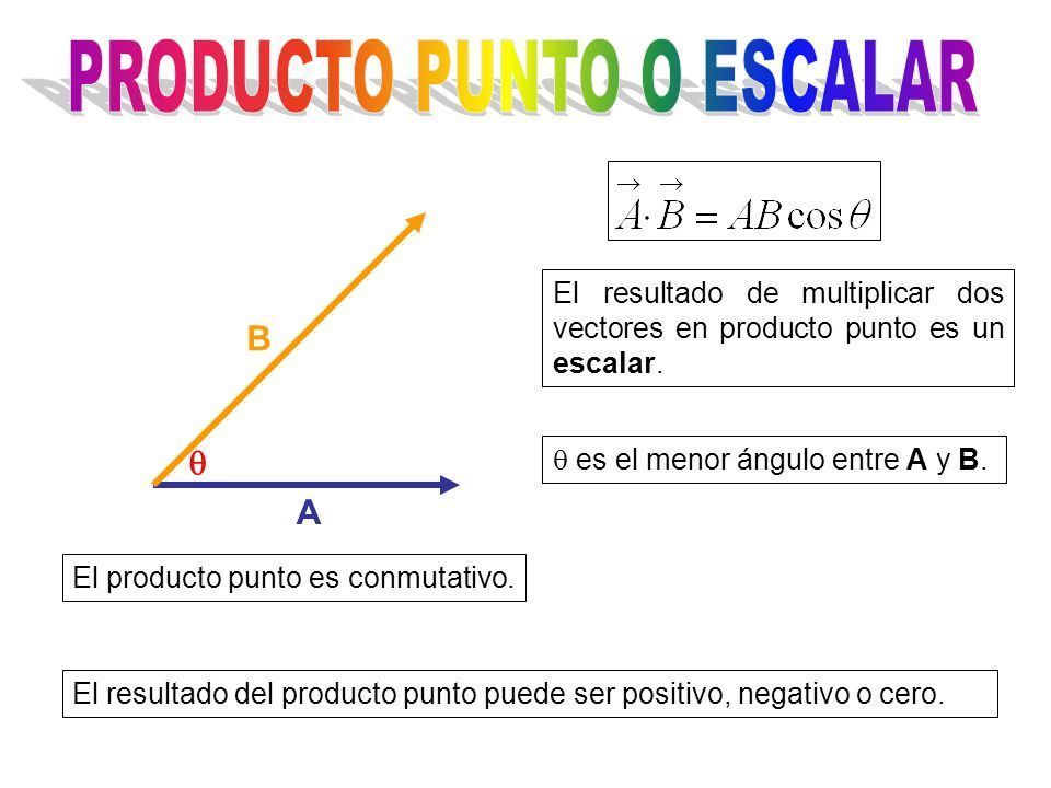 PRODUCTO PUNTO Y CRUZ | Mind Map