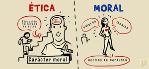 Ética y Moral | Mind Map